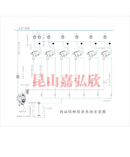 自動噴槍噴涂循環(huán)(gai)